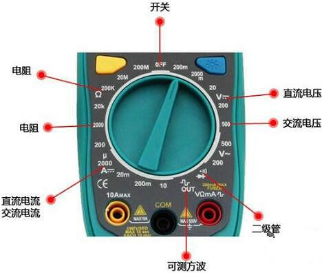 萬用表測電流