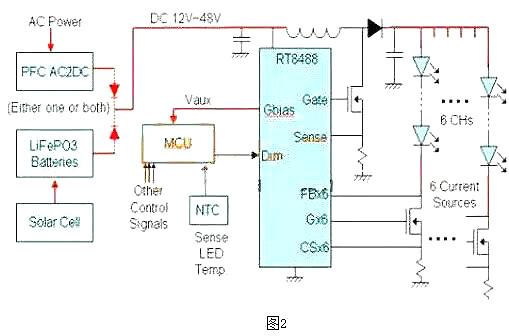 LED,驅動電源