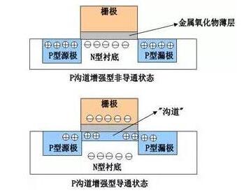 MOS管,MOS管驅(qū)動(dòng)電路