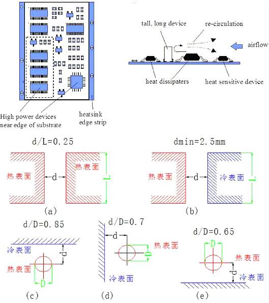 PCB,散熱