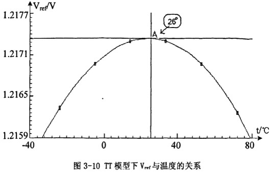 開關電源,開關電源IC內(nèi)部電路