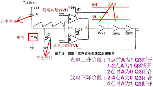 開關電源,開關電源IC內(nèi)部電路