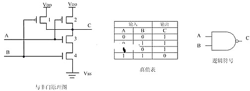 MOS管,MOS管邏輯電路