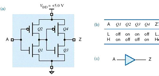 MOS管,MOS管邏輯電路