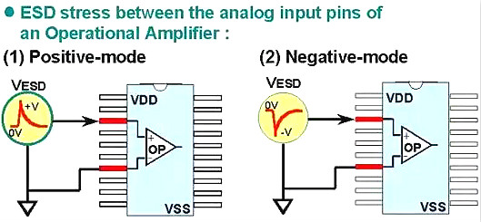 靜電,靜電放電,ESD