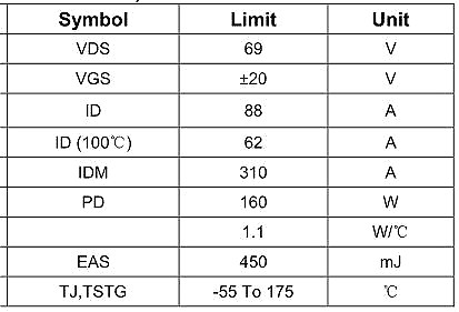 6990,NCE6990,NCE6990參數,88A/69V