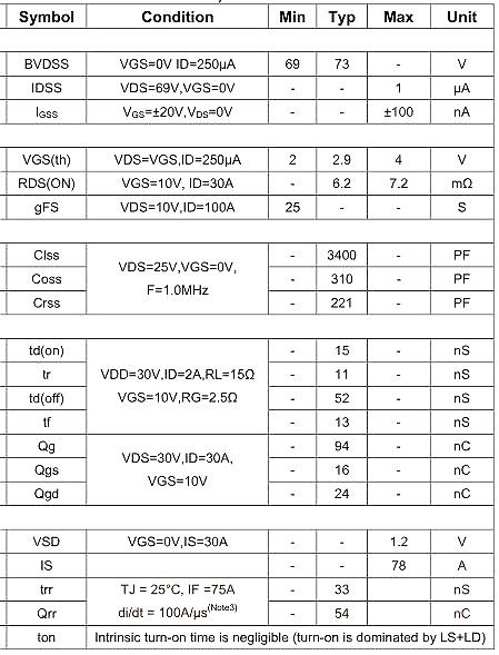 6990,NCE6990,NCE6990參數,88A/69V