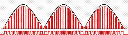 功率因數(shù)校正,PFC