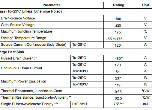 HY3210,HY3210參數,HY3210替代,100V/120A