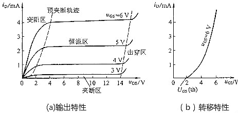 mos管三個工作區