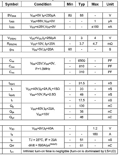 NCE80H16,NCE80H16替代,NCE80H16規格書