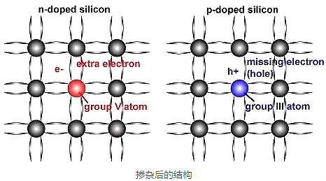 MOSFET