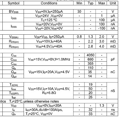 NCE30H15參數,NCE30H15封裝,NCE30H15替代