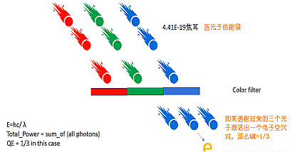 cmos圖像傳感器結構