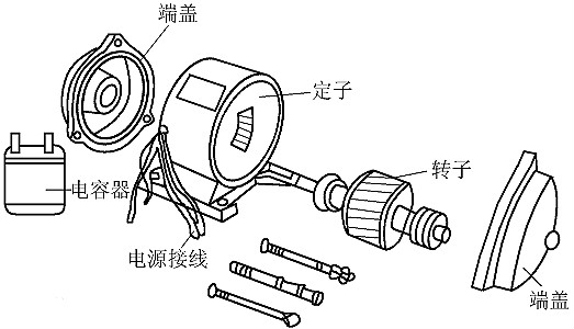 單相電機,電動機