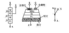 可控硅的測(cè)量方法