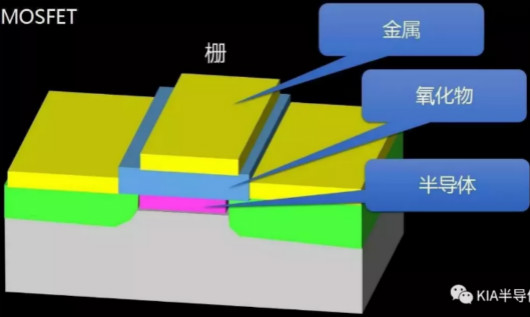 FET,MOSFET,MESFET,MODFET