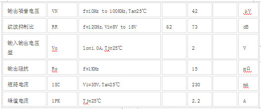 lm7805中文資料