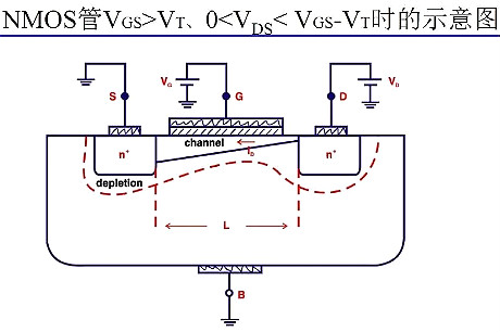 半導(dǎo)體,場效應(yīng)管