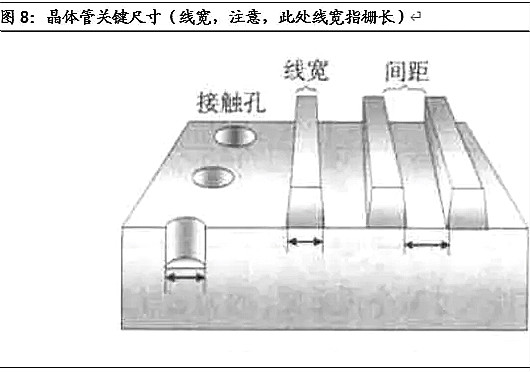 半導(dǎo)體,半導(dǎo)體制造難在哪里