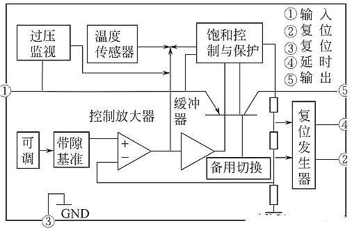 華強電子網 集成穩壓器