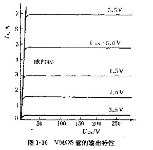 VMOS管,VMOS管檢測