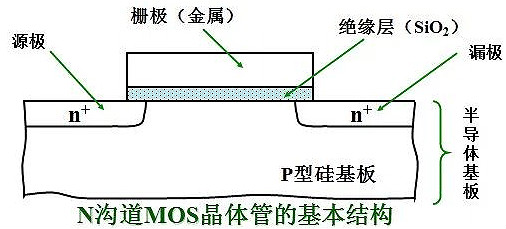 MOS管,半導體,元器件