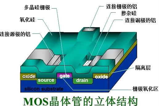 MOS管,半導體,元器件