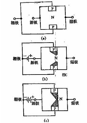 FET,場效應管