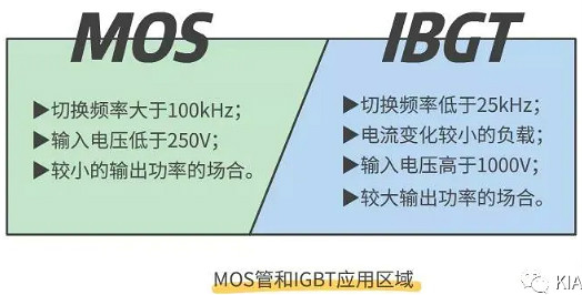 怎樣區分場效應管與IGBT管