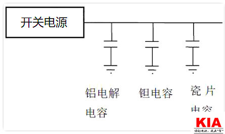 電源,去耦電容,電源設計