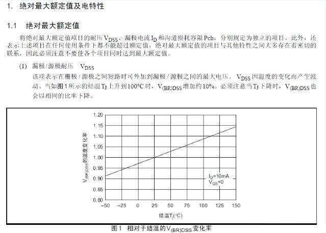 MOS管功率參數