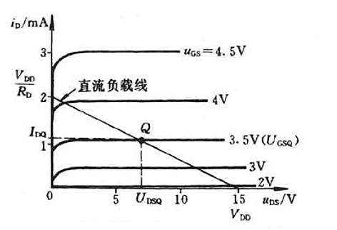 場效應管靜態工作點