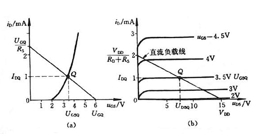 場效應管靜態工作點