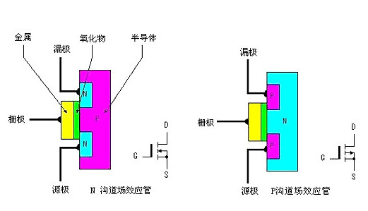 選購MOS管注意事項