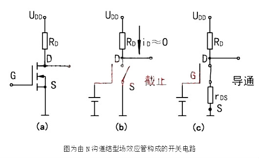 場效應管導通