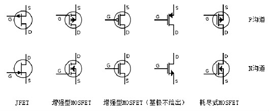 場效應管導通