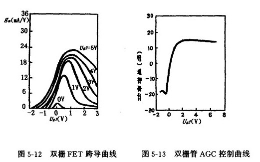 雙柵MOS場效應管