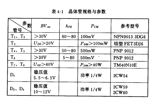 V-MOS場效應(yīng)管功放