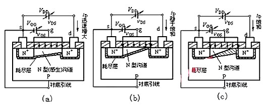 場效應管N、P溝道區分及導通