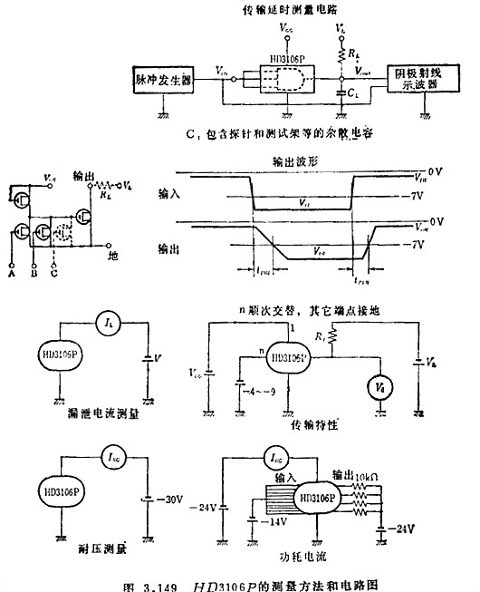 MOS集成電路的檢測