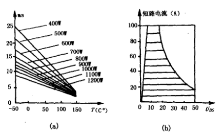 感溫VMOS場效應管