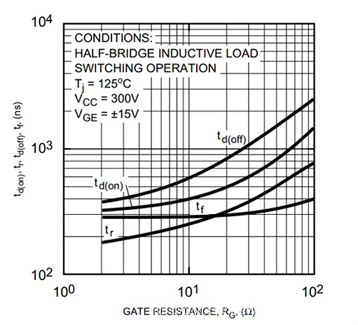 MOS管及其外圍電路設計