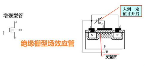 方波信號驅動場效應管