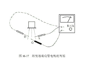 判斷場效應管的質量