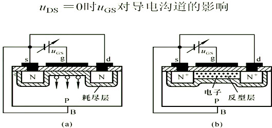 場效應管，內部載流子的運動