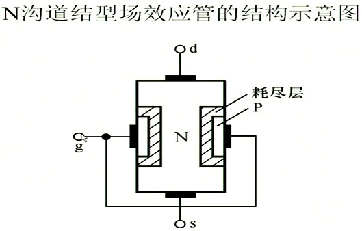 場效應管，內部載流子的運動