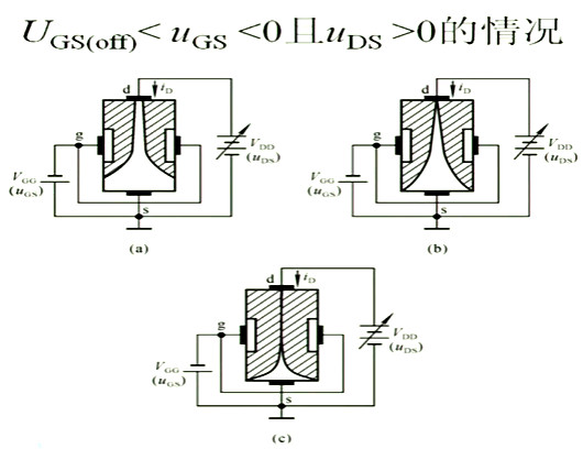 場效應管，內部載流子的運動