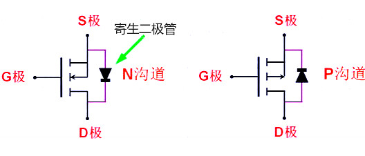 MOS應用電路