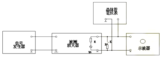 場效應管，共源極放大器